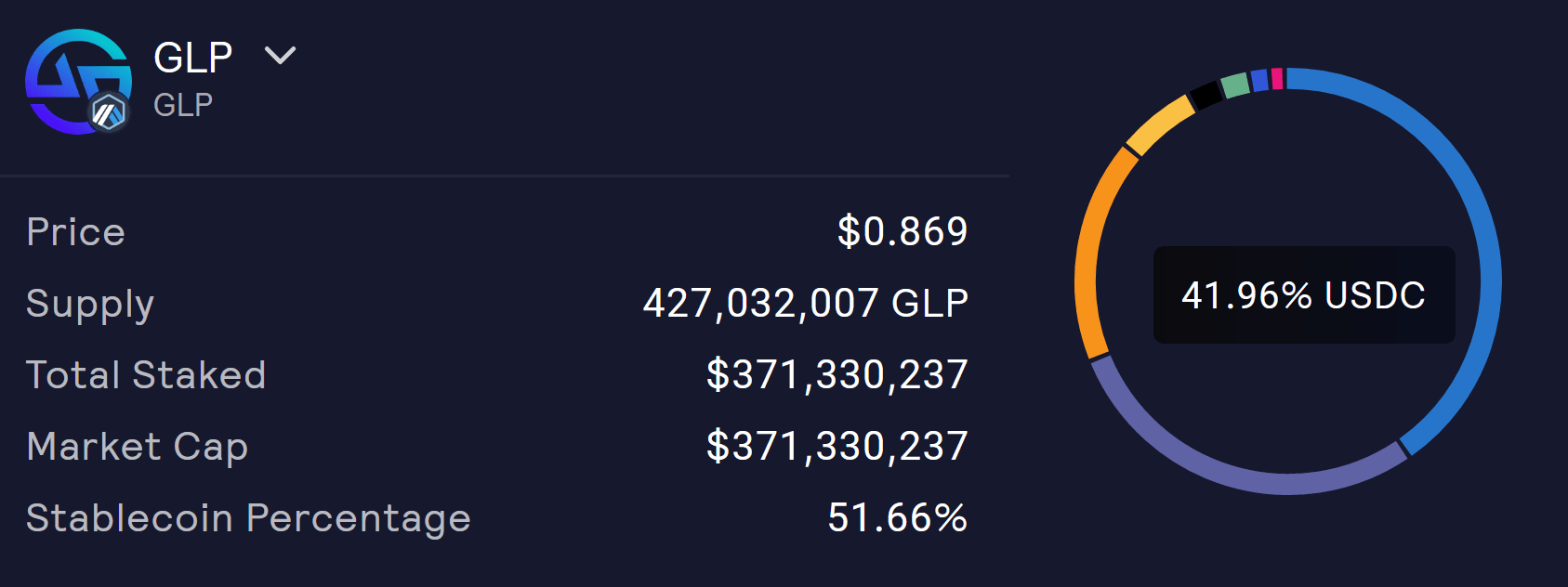 DeFi GLP-Token-Zusammensetzung