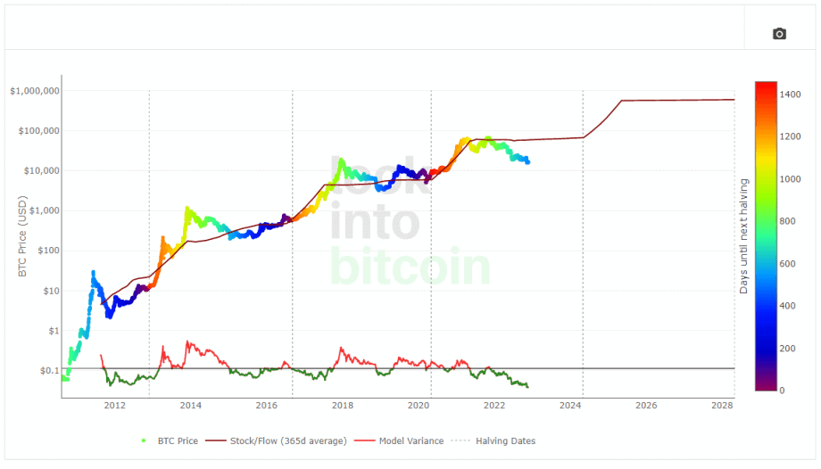 bitcoin prognosen