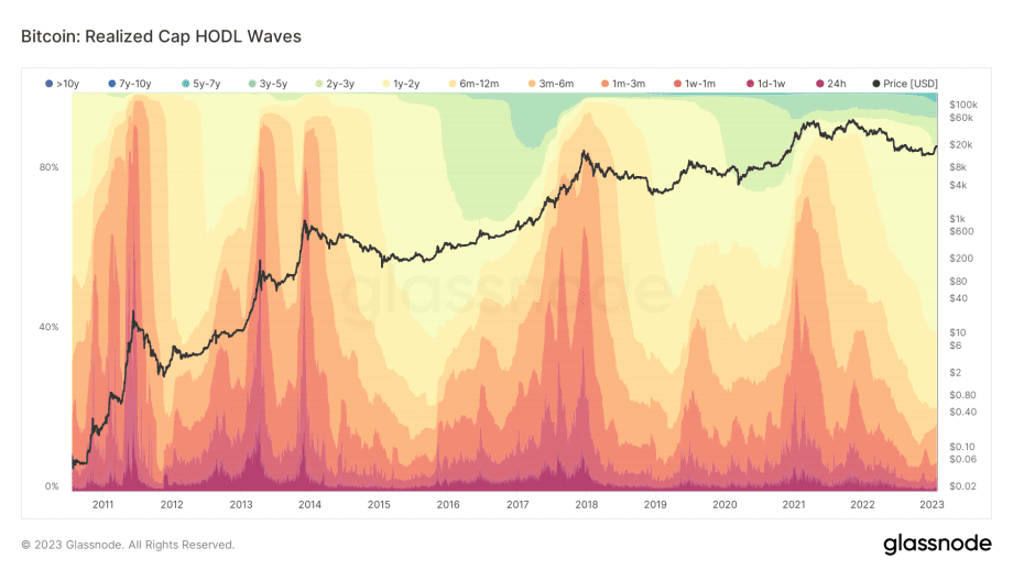 Buy Bitcoin now? Investors need to know that