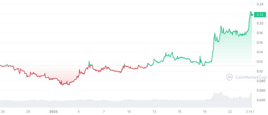 La nouvelle blockchain "Canto" commence la nouvelle année déchaînée - La Crypto Monnaie