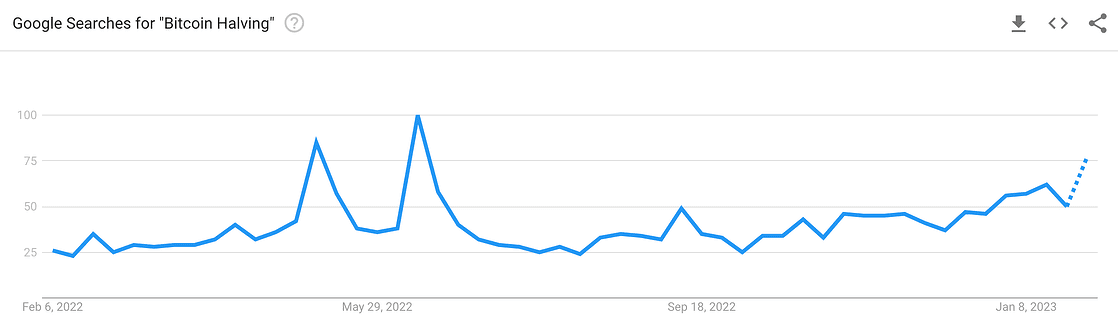 Reasons for the dream performance of Bitcoin