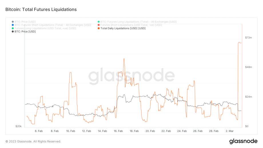 Bitcoin analysis - The biggest sell-off since 2022 is depressing the price