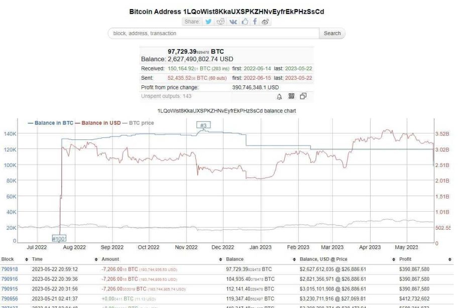 Bitcoin