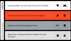 CoinShares ETPs bieten einige Vorteile