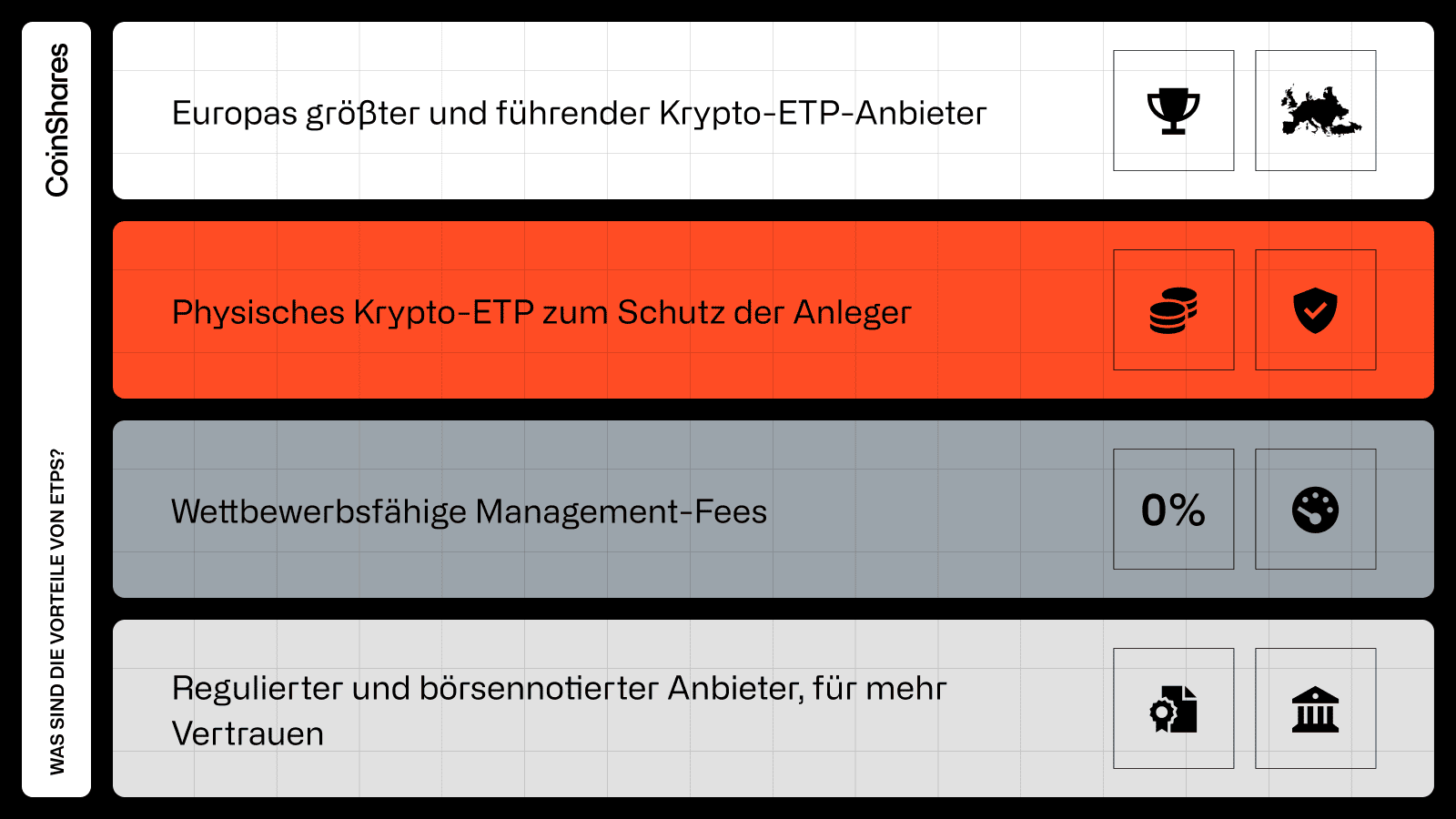 CoinShares ETPs bieten einige Vorteile