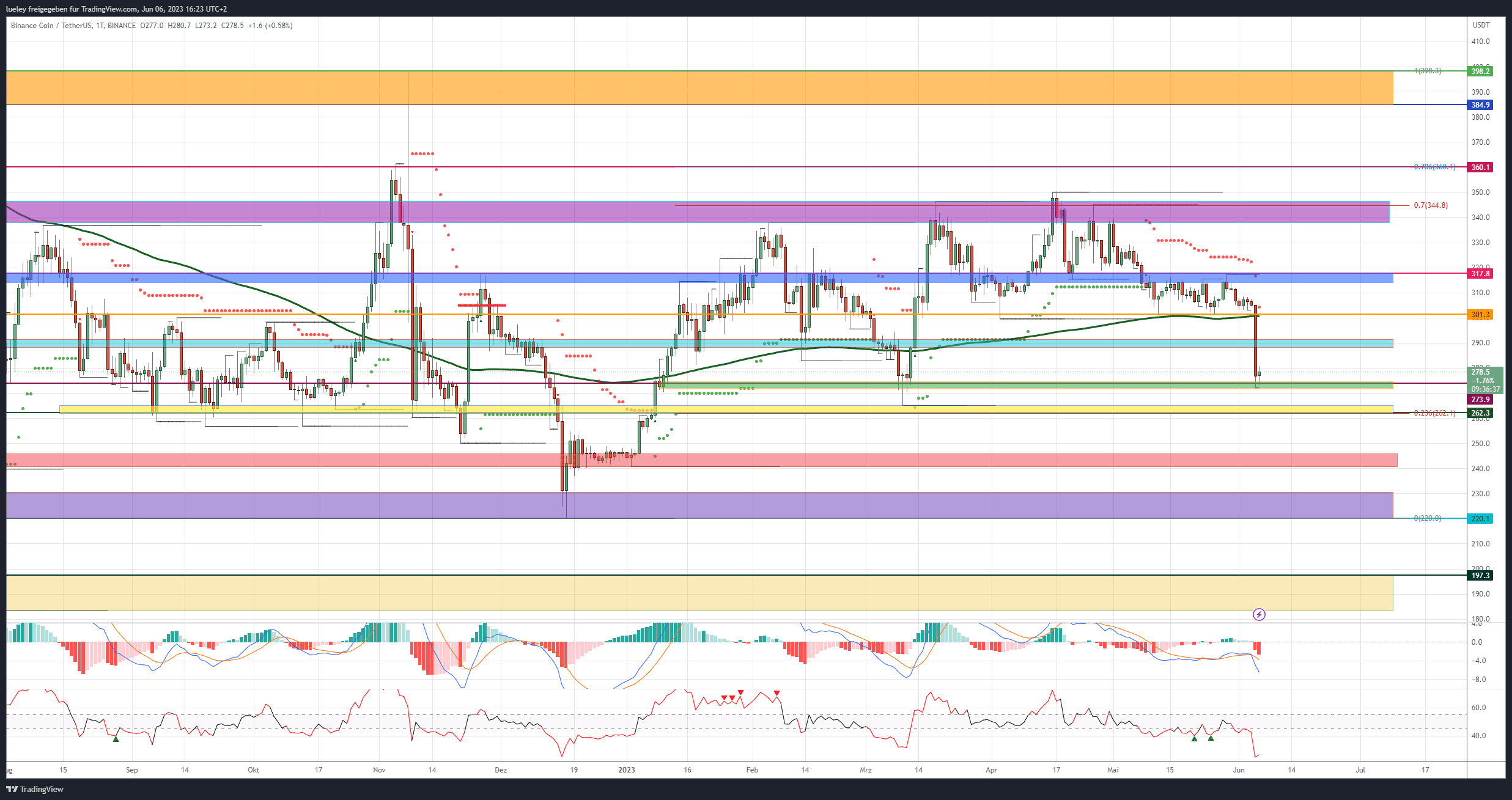 Binance - Figure 2