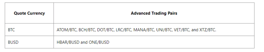 SEC put these coins on the hit list