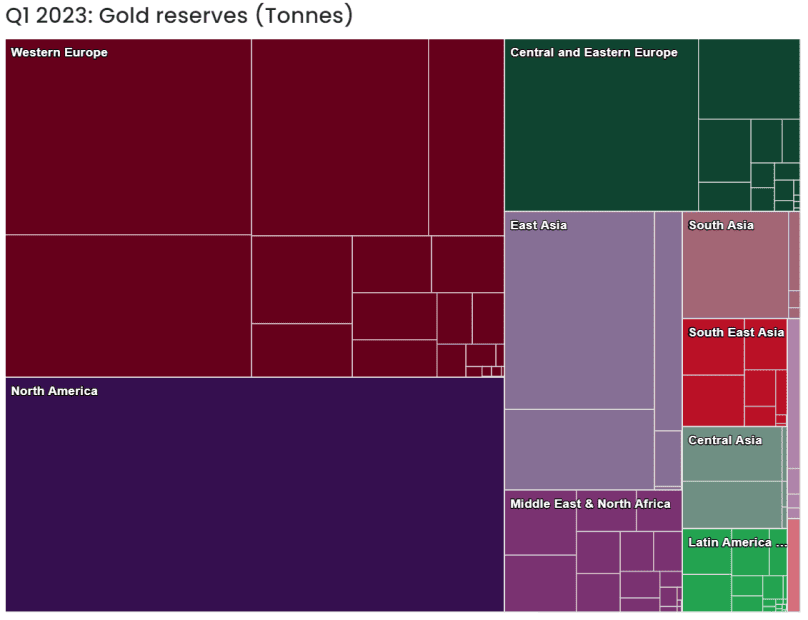 Why Putin's "gold standard" will fail? 5 Why Putin's "gold standard" will fail?