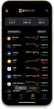 BTC-ECHO App Kurse