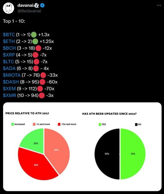 Bitcoin ICO Coins