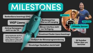 Eine Meilenstein-Zusammenfassungsgrafik für All Crypto Mechanics zeigt eine Rakete mit hervorgehobenem Text, ein Foto von zwei Personen, die eine Medaille halten, und deutsche Sätze, die die Erfolge und Sponsorings des Unternehmens detailliert beschreiben.
