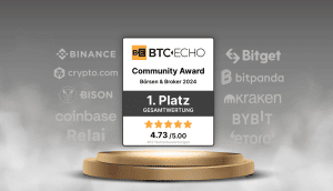 BTC-ECHO Community Awards