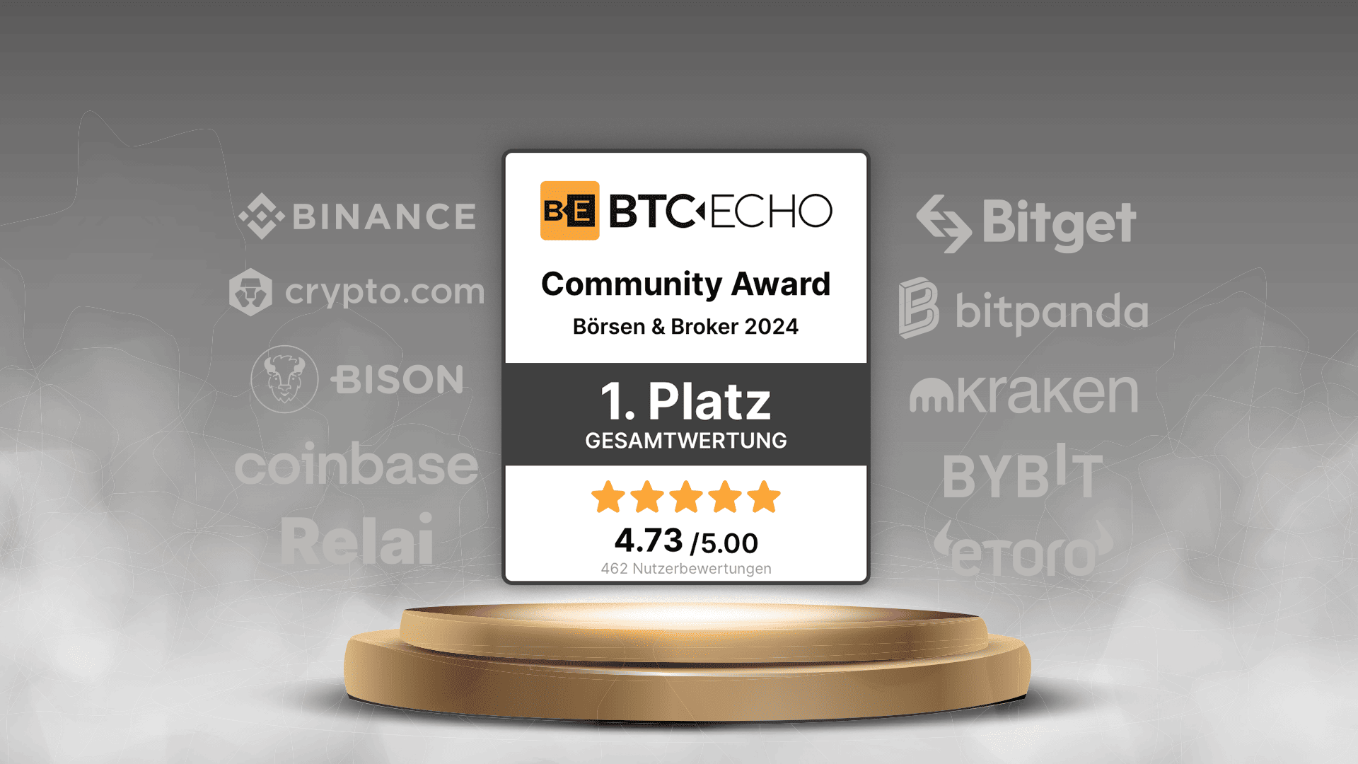 BTC-ECHO Community Awards