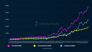 Infinity Hash