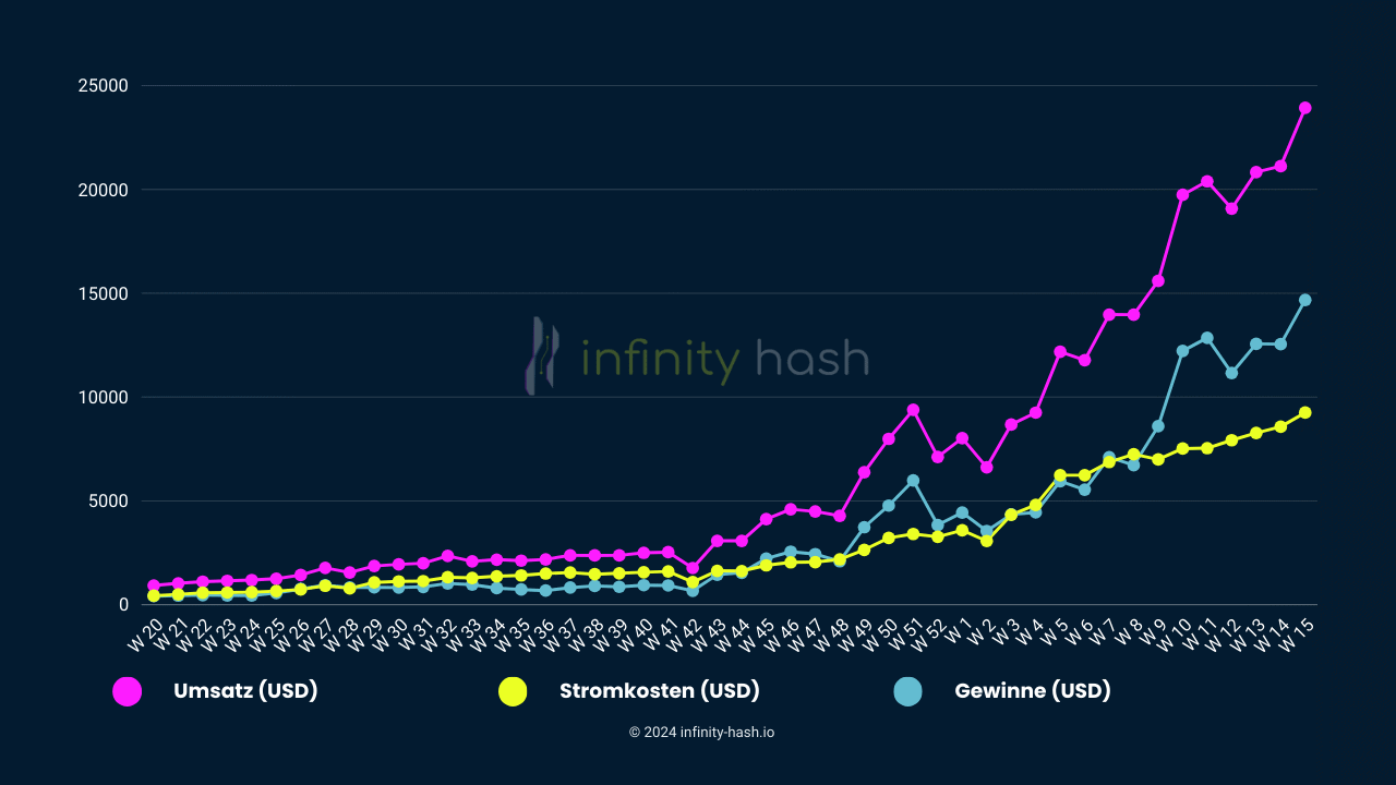 Infinity Hash