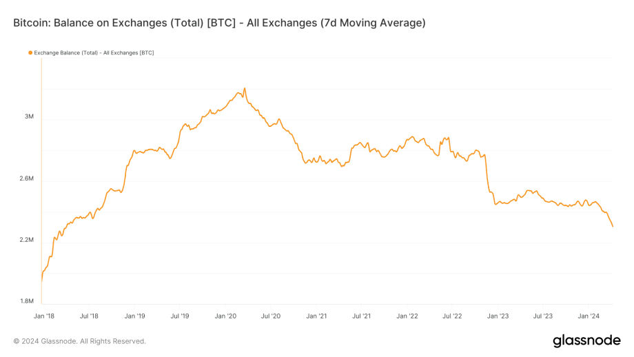 Bitcoin Halving - Figure 2