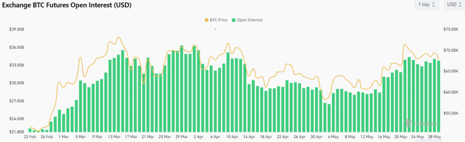 Open Interest Bitcoin Futures 