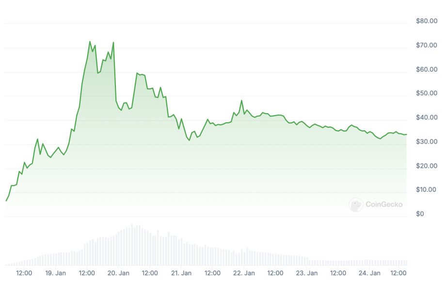 دو ارز دیجیتالی که به لطف memecoin ترامپ در حال افزایش هستند - تجهیز مستر