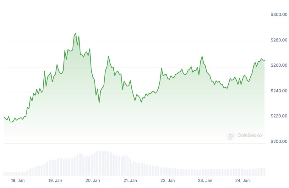 دو ارز دیجیتالی که به لطف memecoin ترامپ در حال افزایش هستند - تجهیز مستر