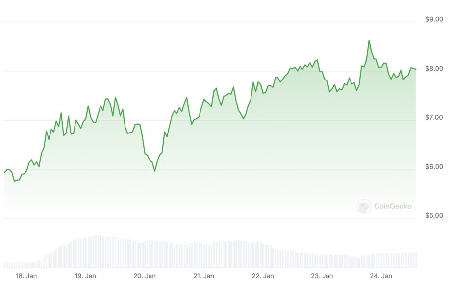 دو ارز دیجیتالی که به لطف memecoin ترامپ در حال افزایش هستند - تجهیز مستر