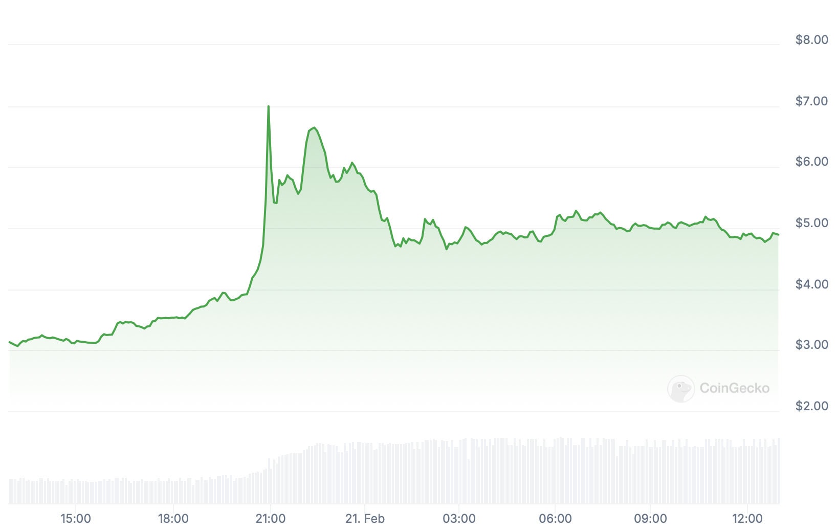 سه آلتکوین پرپتانسیل این روزهای بازار - تجهیز مستر