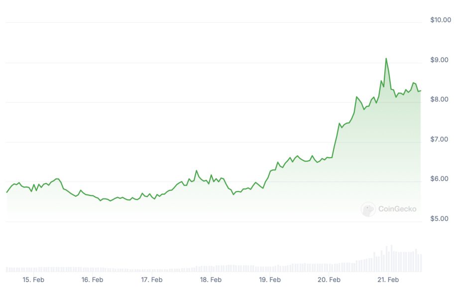 سه آلتکوین پرپتانسیل این روزهای بازار - تجهیز مستر