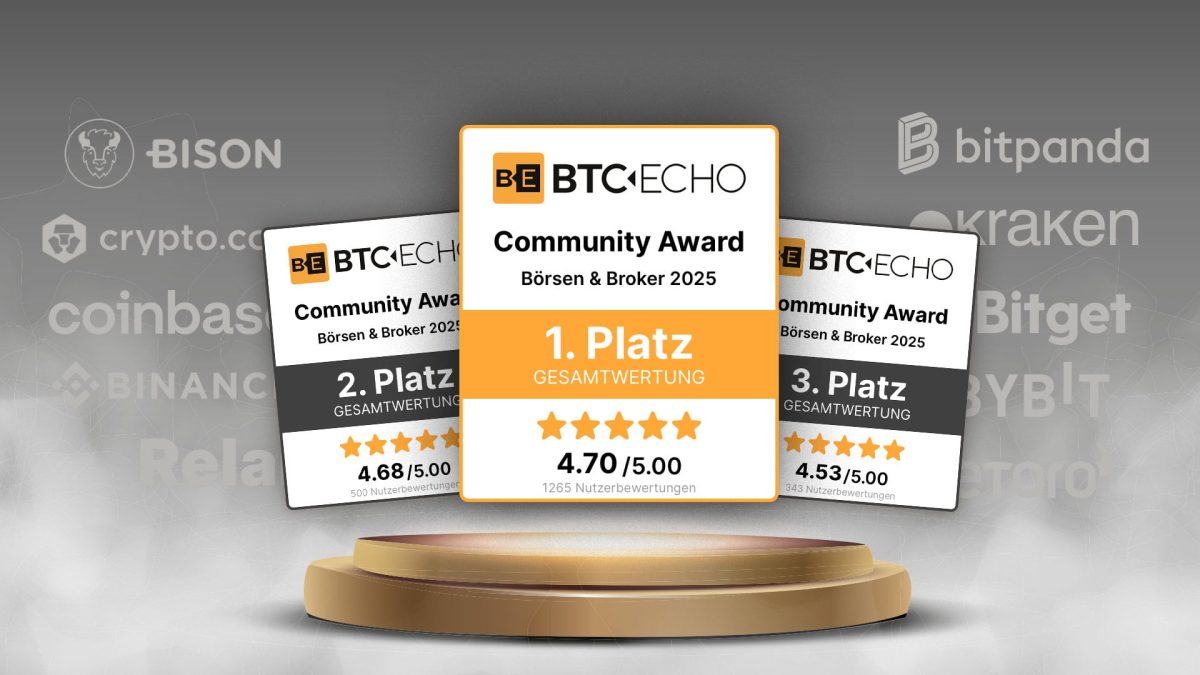 Community Awards 2025: BTC-ECHO kürt die besten Krypto-Anbieter