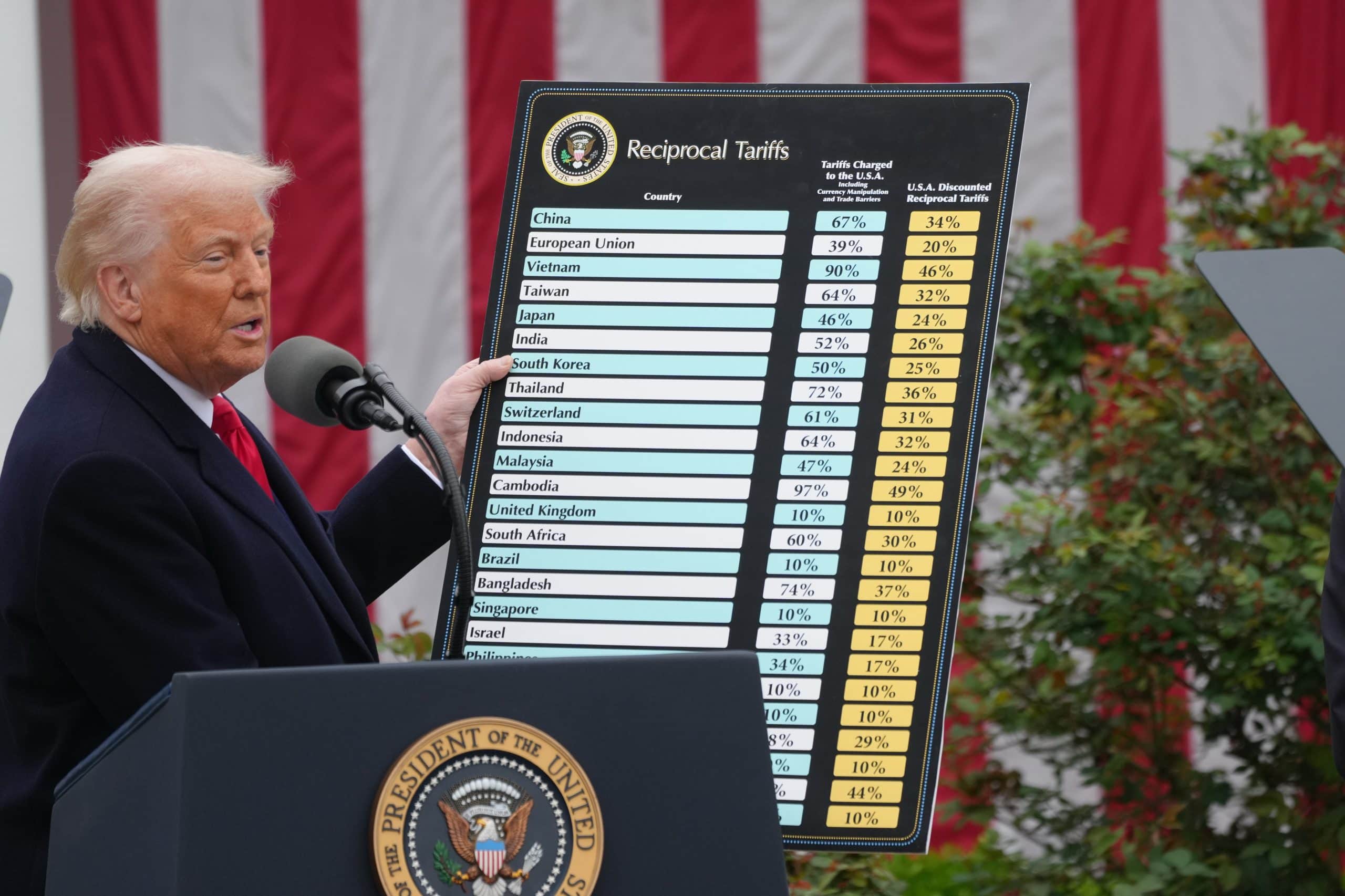 Donald Trump hält ein Schild in der Hand, auf dem die Zoll-Tarife abgebildet sind