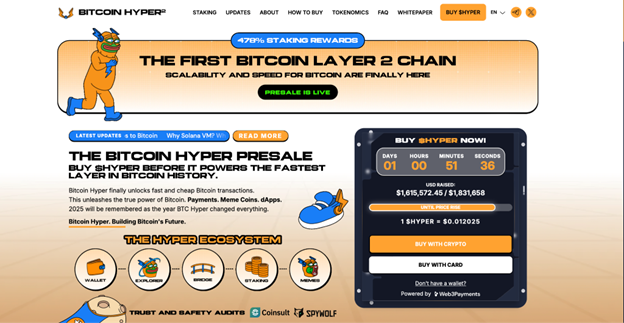 Screenshot der Bitcoin-Hyper-Website, die für den Vorverkauf wirbt, mit dem Bitcoin-Hyper-Cartoon-Dinosaurier-Maskottchen, einem Countdown-Timer, Vorverkaufsstatistiken und einem Überblick über das Ökosystem und die Einsatzprämien.