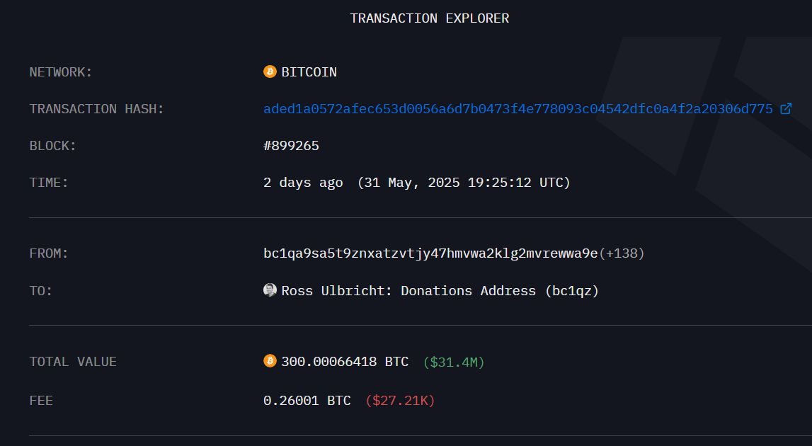 Ein Bitcoin-Transaktions-Explorer zeigt eine Überweisung von 300,80066418 BTC an, die selbst an die Spendenadresse von Ross Ulbricht gesendet wurde, mit einer Gebühr von 0,26801 BTC am 31. Mai 2025.