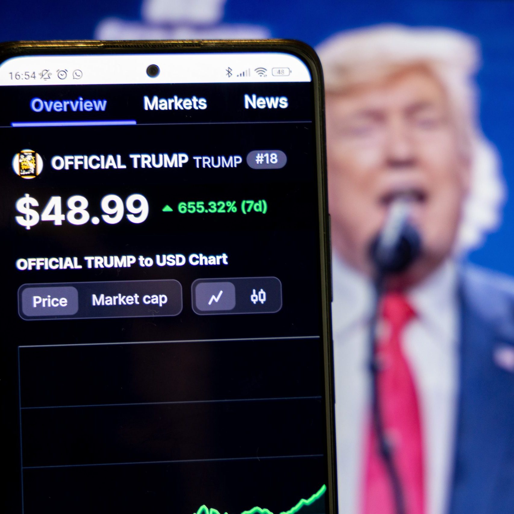 Trump-Wallet verkauft Memecoins – kurz vor Iran-Angriff