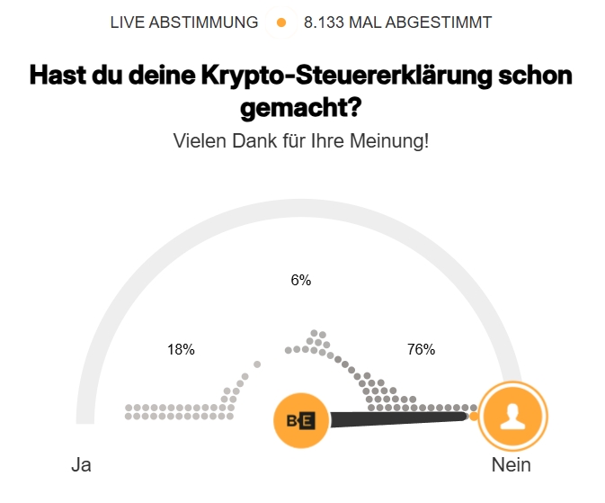 2025-07-14 17 13 17 Eine Krypto-Umfrage fragt: Hast du deine Krypto-Steuererklärung schon gemacht? 76% sagen Nein, 18% Ja, und 6% Bald erledigt - bei insgesamt 8.133 Stimmen.
