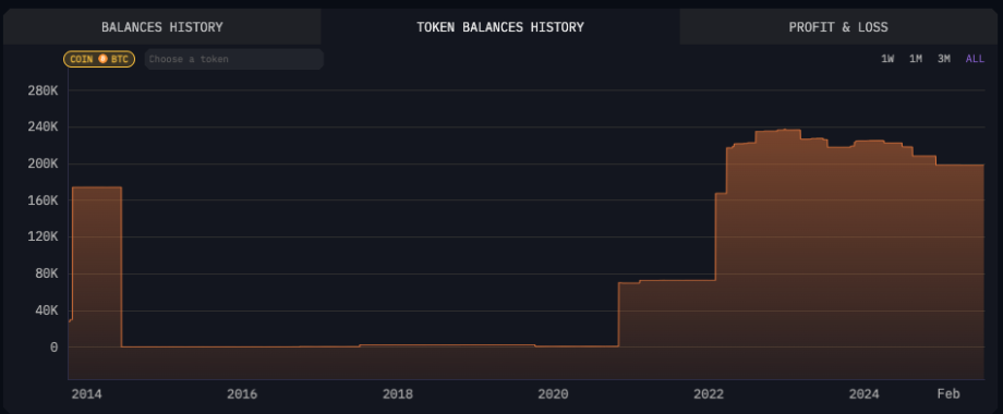 Bildschirmfoto 2025-07-17 um 11.44.34 Ein Liniendiagramm zeigt den Verlauf des Bitcoin-USA-Tokensaldos von 2014 bis Anfang 2024, mit einem starken Anstieg um 2021 und relativ stabilen Beständen danach.