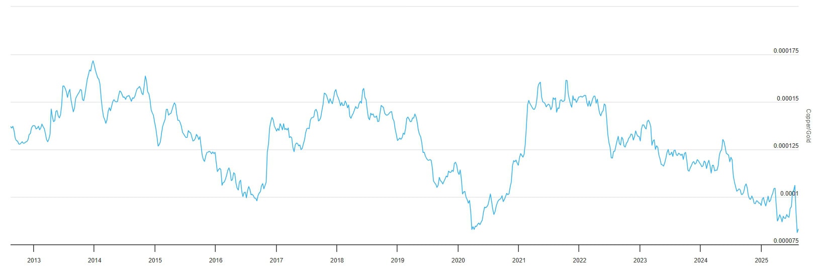 Bitcoin-Rallye voraus? Dieses BTC-Signal schlägt plötzlich an