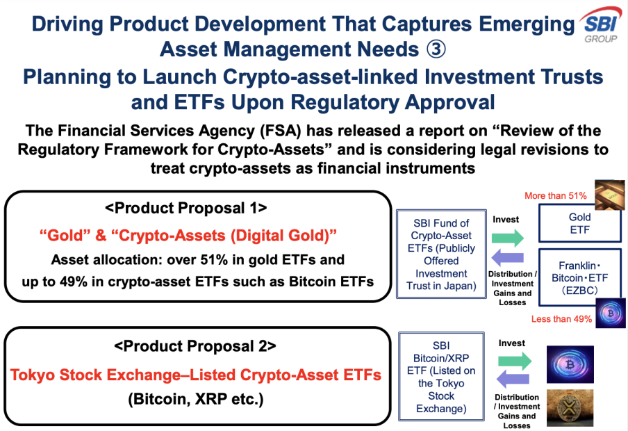 Bildschirmfoto 2025-08-07 um 12.31.42 Präsentationsfolie mit den Vorschlägen von SBI Holdings für Krypto-Asset-Investmentfonds und an der Tokioter Börse notierte Krypto-ETFs, die die Überprüfung durch die FSA und die Investitionsströme skizzieren.