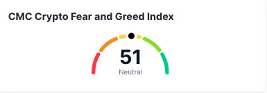 Bildschirmfoto 2025-09-15 um 07.22.34 Ein Indikator zeigt den CMC Crypto Fear and Greed Index bei 51, markiert als neutral, wobei die Nadel zwischen Angst und Gier zeigt - was die Bitcoin-Marktstimmung vor einer wichtigen Fed-Entscheidung widerspiegelt.
