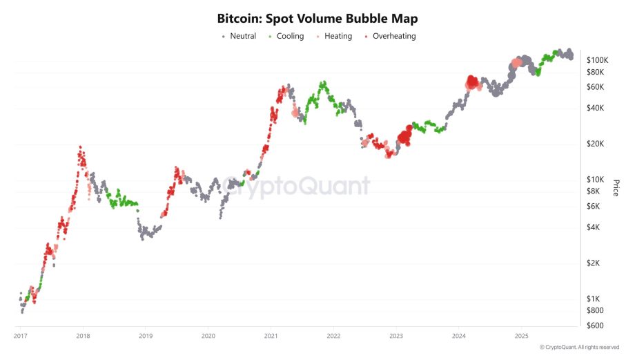 Bitcoin Spot Volume Bubble Map