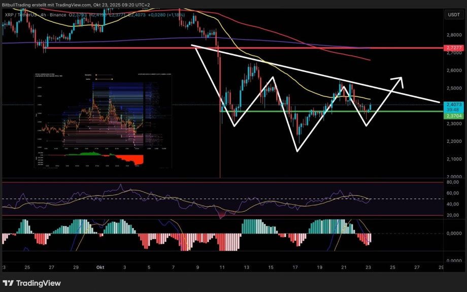 image Ein Candlestick-Chart zeigt ein absteigendes Dreiecksmuster mit weißen Trendlinien, technischen Indikatoren darunter und einem nach oben zeigenden Kursausbruchspfeil. Das Inset-Chart wird links angezeigt.
