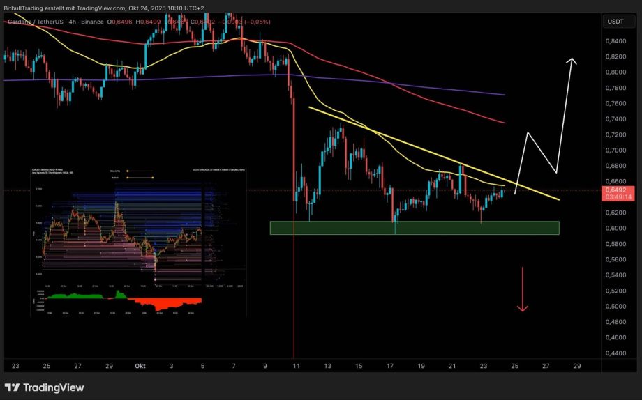 Le cours ADA commence-t-il maintenant ? - La Crypto Monnaie