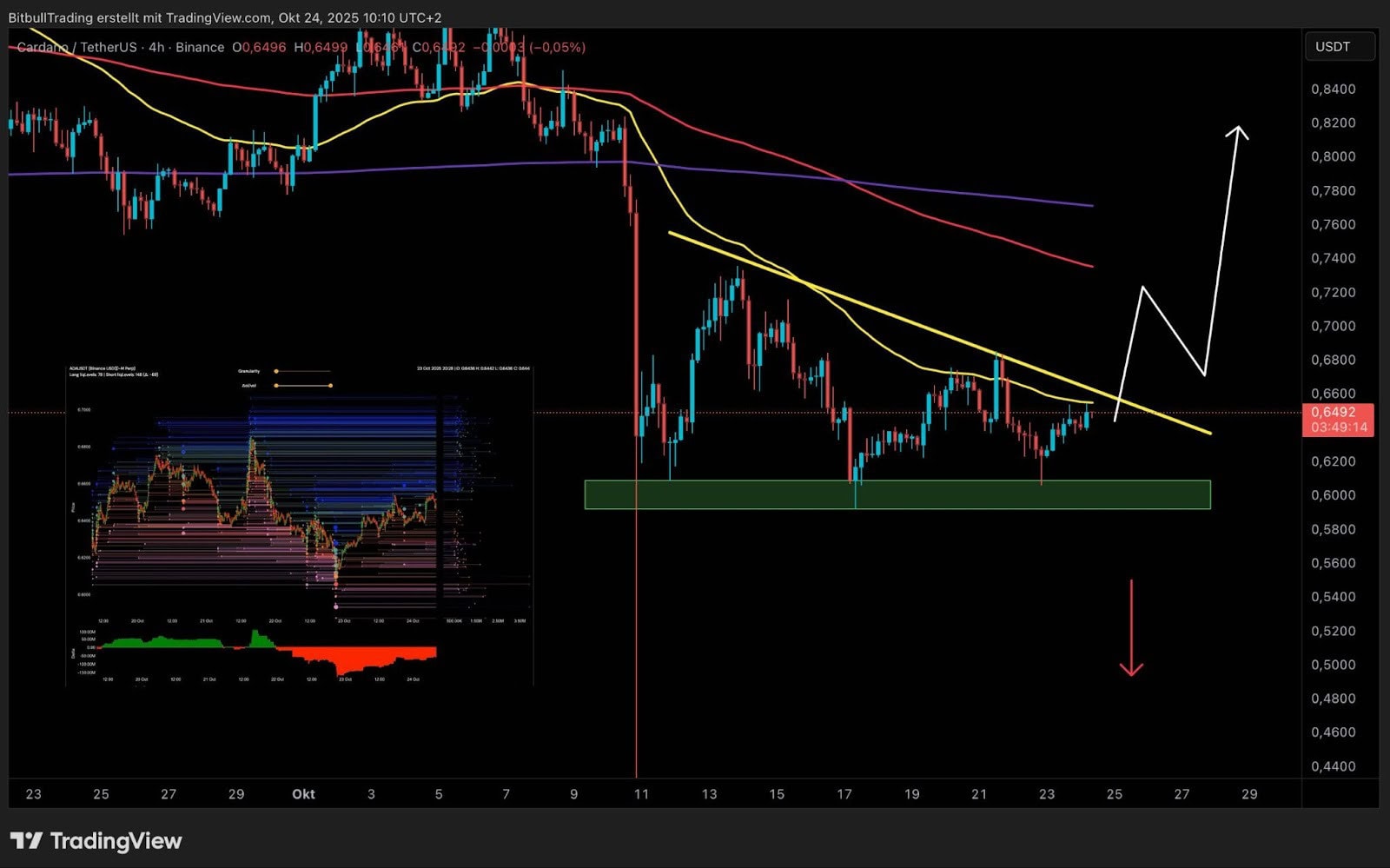 Cardano stabilisiert sich: Startet der ADA-Kurs jetzt durch?