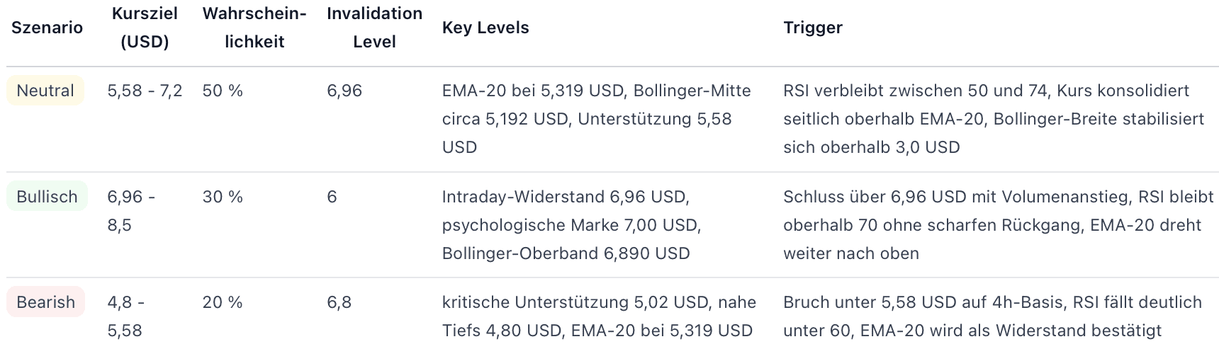 Internet Computer (ICP) mit 140 Prozent-Rally – meistgenutzte Blockchain  global