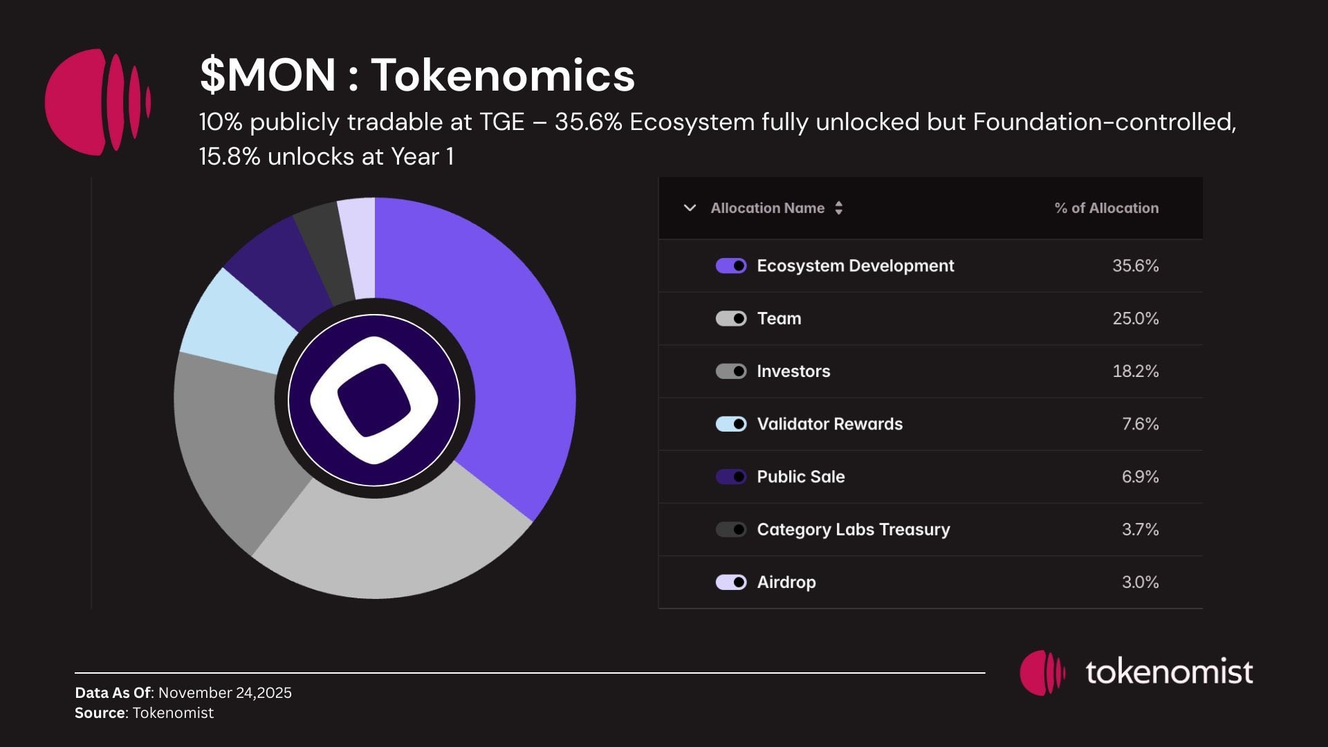 Arthur Hayes prognostiziert 99 Prozent Absturz: 