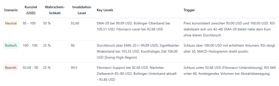 C'est ainsi que le cours pourrait évoluer désormais - La Crypto Monnaie