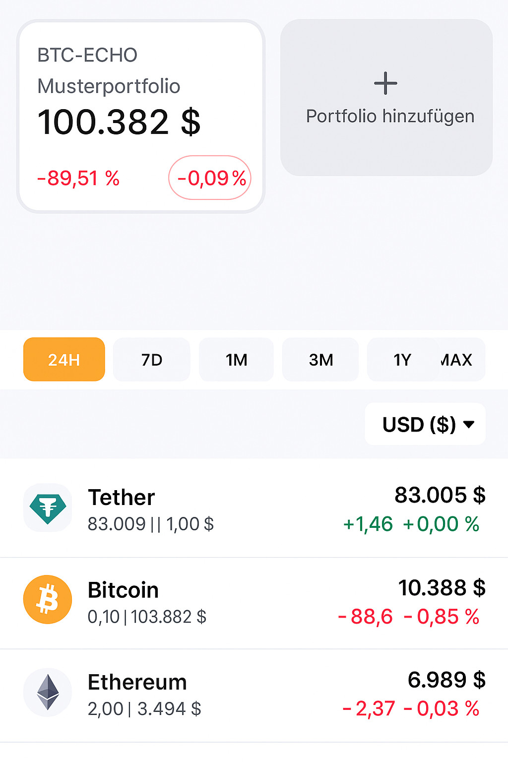 Ein Portfolio-Dashboard zeigt die Werte und Änderungen von Kryptowährungen an, einschließlich Tether, Bitcoin und Ethereum, wobei die meisten Portfoliowerte in Rot angezeigt werden, um Verluste anzuzeigen.