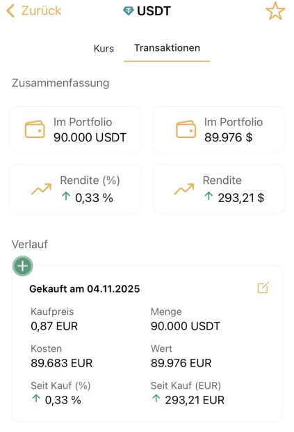 Zusammenfassung des Portfolios: 90.000 USDT zu je 0,87 € gekauft, mit einem kleinen Gewinn und Ertrag - Gesamtwert 89.976 € und einem Gewinn von 293,21 € oder 0,33 %.