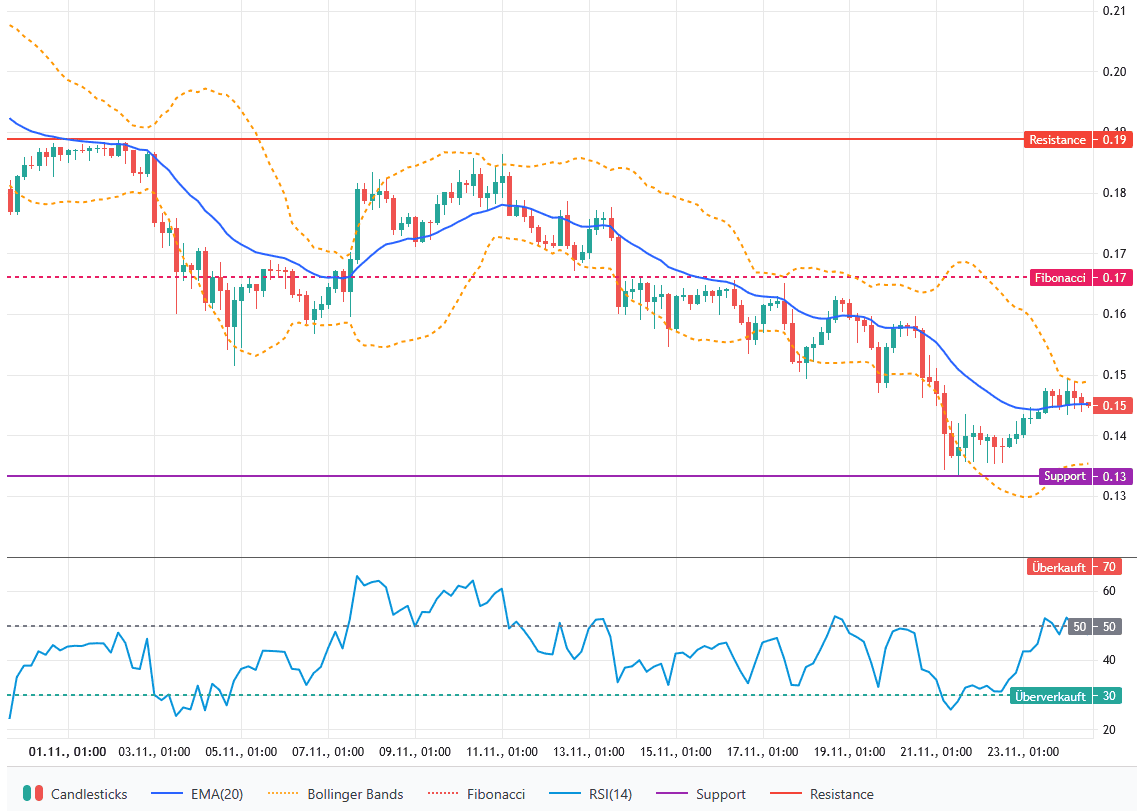 Dogecoin Spot ETF von Grayscale vor dem Start: So könnte es für den DOGE- Kurs weitergehen