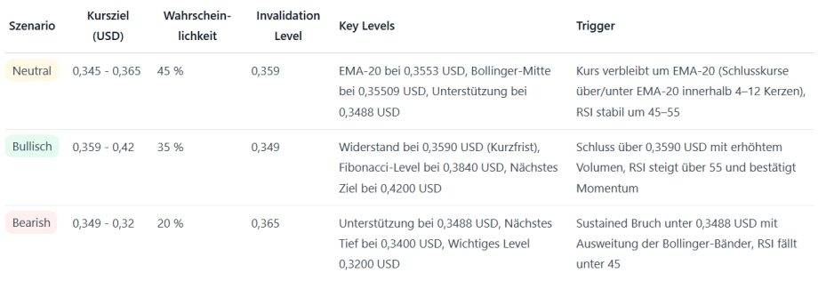 Jusqu’où le prix de l’ADA pourrait augmenter maintenant - La Crypto Monnaie