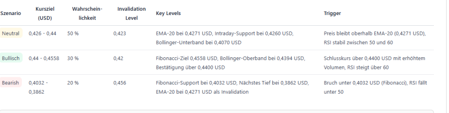 Cardano montre les premiers signaux haussiers - La Crypto Monnaie
