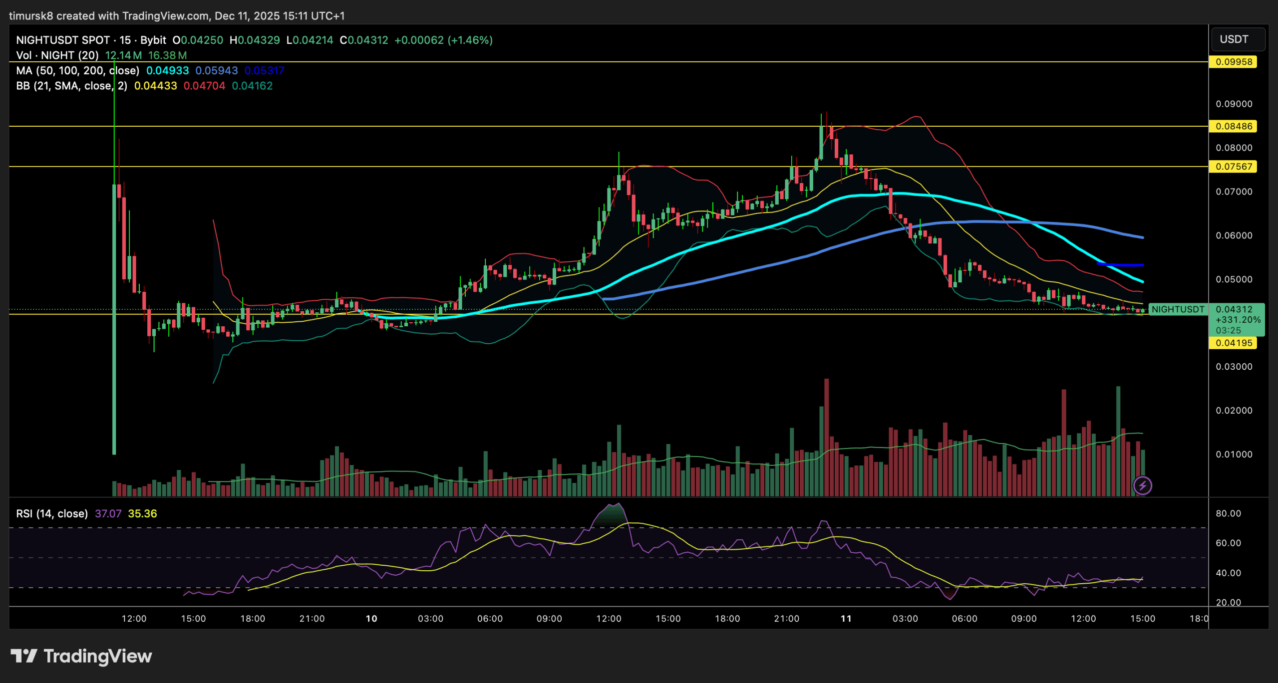 Midnight: Cardanos Privacy-Speerspitze zwischen Hype und hoher Bewertung