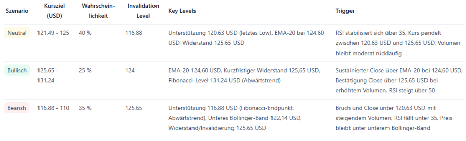 Solana et Cardano prévoient une collaboration – le prix SOL cède - La Crypto Monnaie